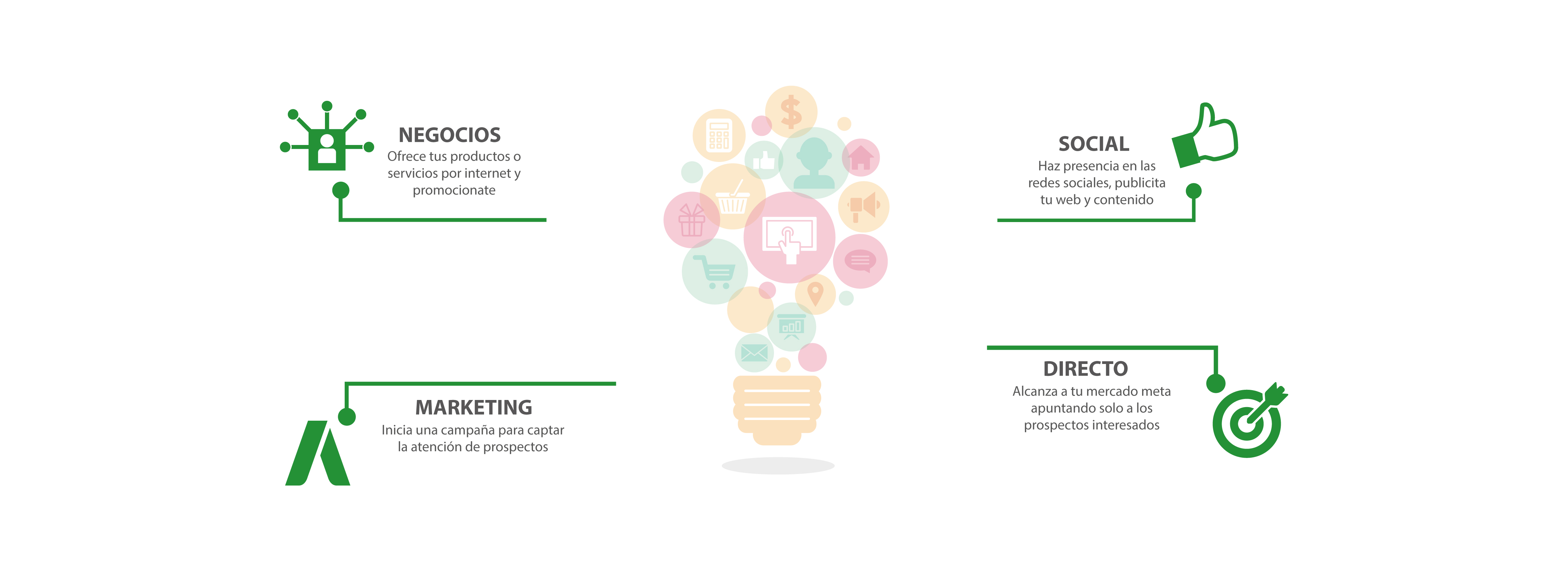 negocios,social,marketing,mercado meta, objetivo